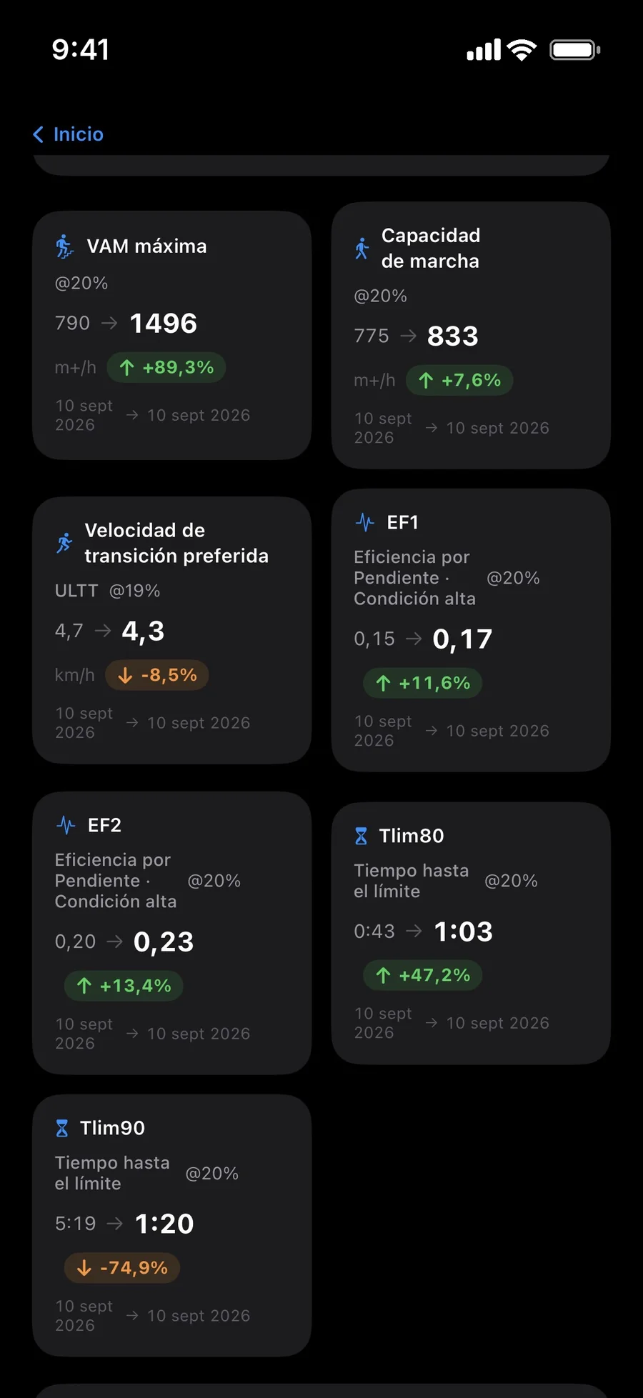 Resultados comparados entre tests en Trail to Treadmill: VAM máxima en m+/h, capacidad de marcha, velocidad de transición preferida, eficiencia por pendiente y tiempo hasta el límite.